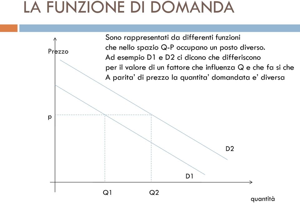 Ad esempio D1 e D2 ci dicono che differiscono per il valore di un