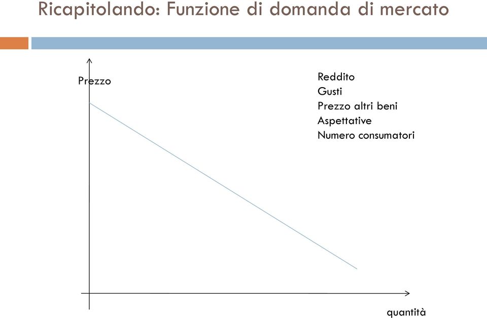 Reddito Gusti altri beni