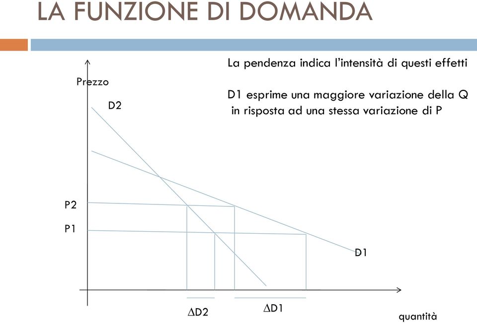 esprime una maggiore variazione della Q in