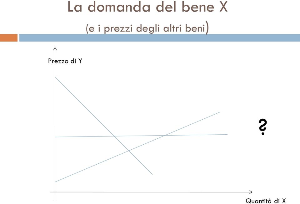 prezzi degli