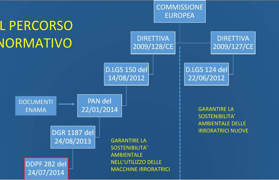 DELLE MACCHINE IRRORATRICI GARANTIRE LA