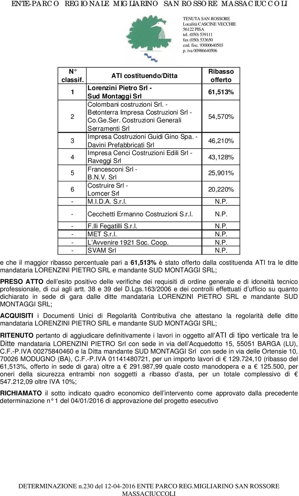 - Davini Prefabbricati Srl 46,210% 4 Impresa Cenci Costruzioni Edili Srl - Raveggi Srl 43,128% 5 Francesconi Srl - B.N.V. Srl 25,901% 6 Costruire Srl - Lomcer Srl 20,220% - M.I.D.A. S.r.l. N.P. - Cecchetti Ermanno Costruzioni S.