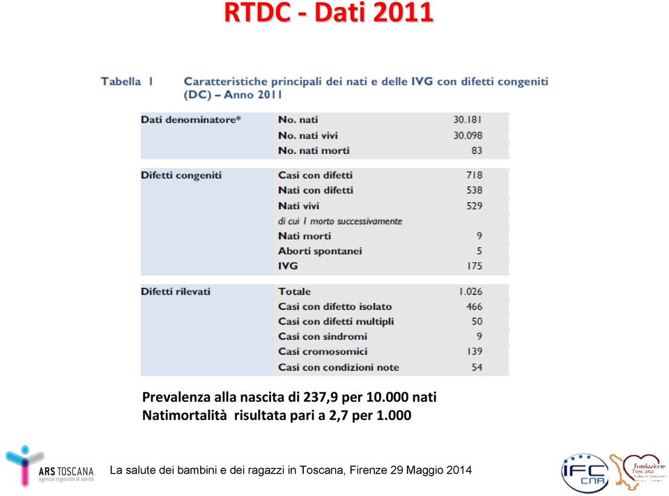 10.000 nati Natimortalità