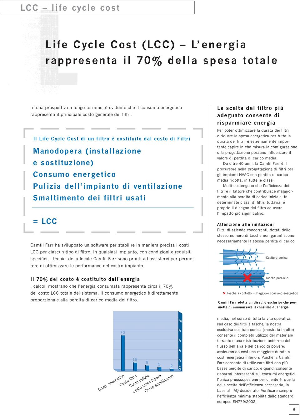 Il Life Cycle Cost di un filtro è costituito dal costo di Filtri Manodopera (installazione e sostituzione) Consumo energetico Pulizia dell impianto di ventilazione Smaltimento dei filtri usati = LCC