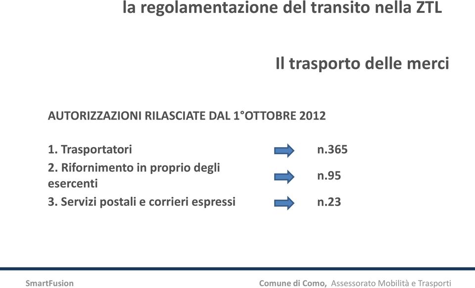 Rifornimento in proprio degli esercenti