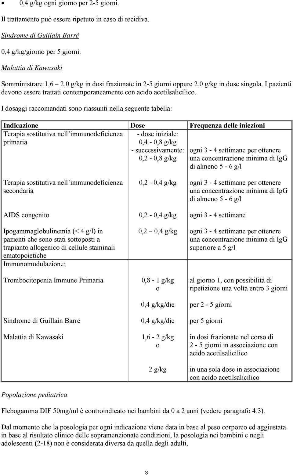 I dosaggi raccomandati sono riassunti nella seguente tabella: Indicazione Dose Frequenza delle iniezioni Terapia sostitutiva nell immunodeficienza primaria - dose iniziale: 0,4-0,8 g/kg -