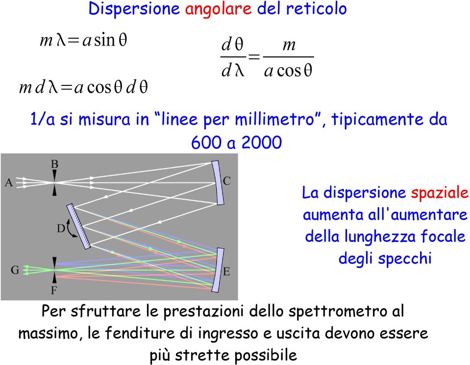 all'aumentare della lunghezza focale degli specchi Per sfruttare le prestazioni dello