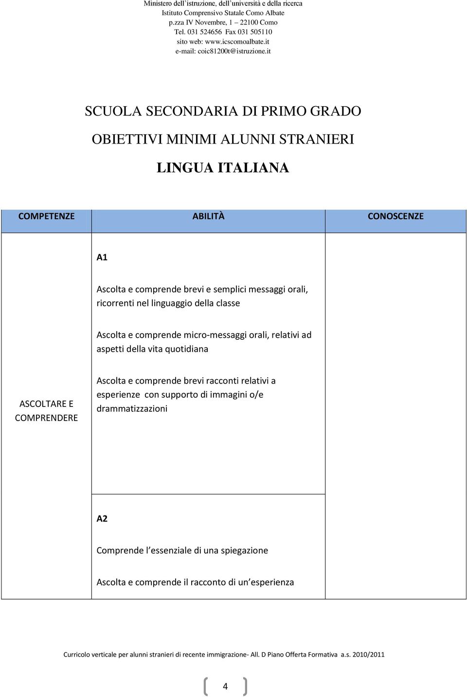 relativi ad aspetti della vita quotidiana ASCOLTARE E COMPRENDERE Ascolta e comprende brevi racconti relativi a esperienze con