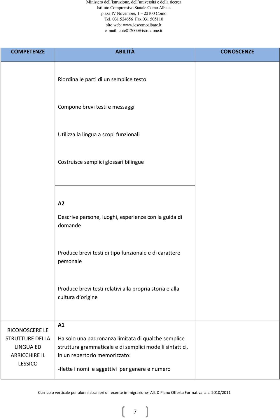 brevi testi relativi alla propria storia e alla cultura d origine RICONOSCERE LE STRUTTURE DELLA LINGUA ED ARRICCHIRE IL LESSICO A1 Ha solo una padronanza