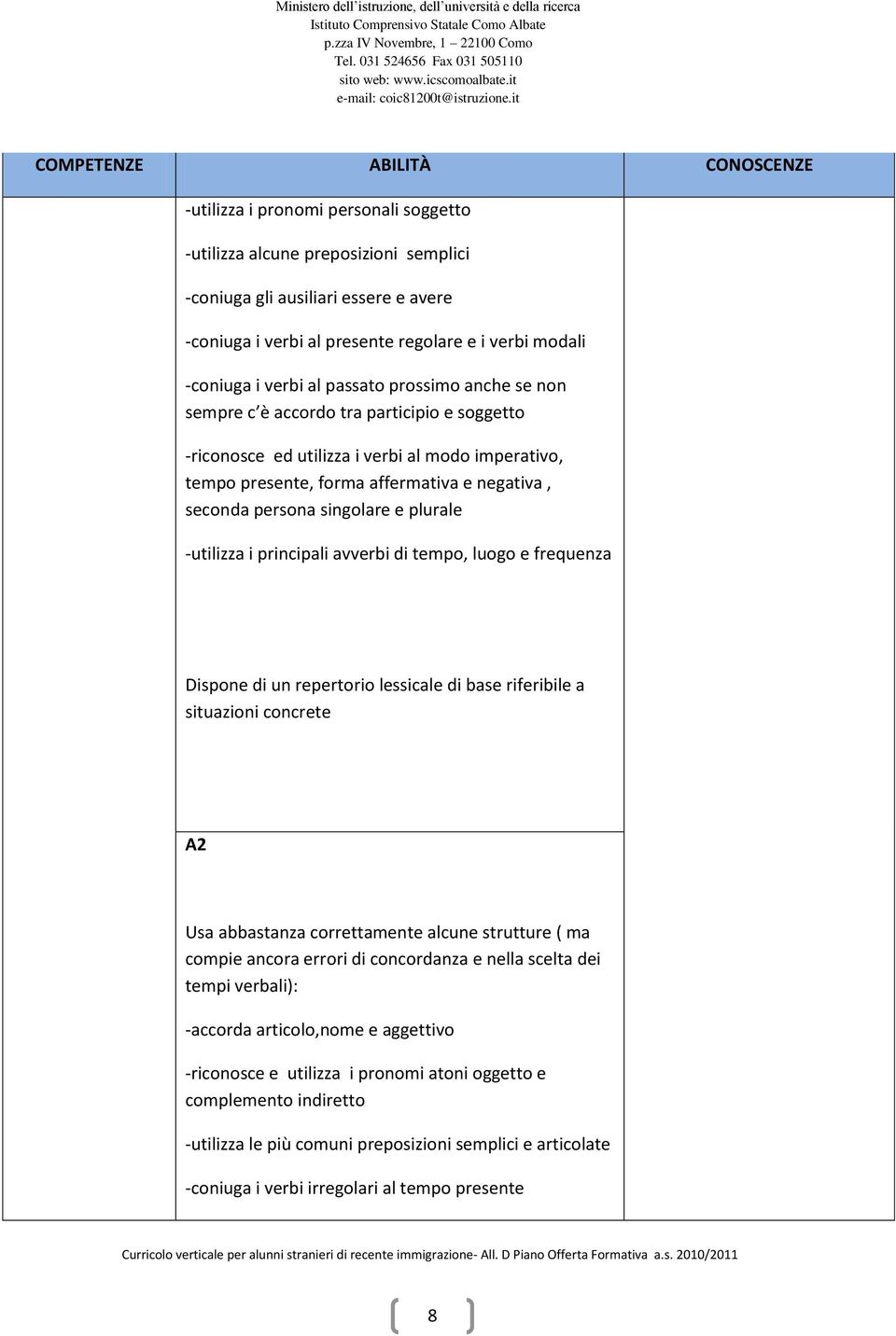 seconda persona singolare e plurale -utilizza i principali avverbi di tempo, luogo e frequenza Dispone di un repertorio lessicale di base riferibile a situazioni concrete A2 Usa abbastanza