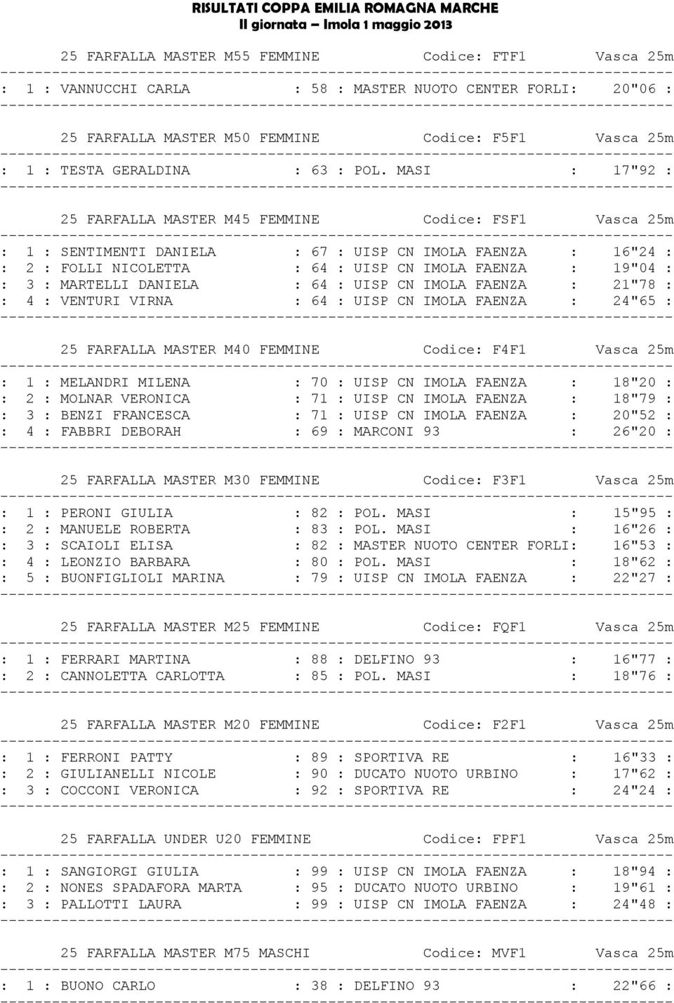 MASI : 17"92 : 25 FARFALLA MASTER M45 FEMMINE Codice: FSF1 Vasca 25m : 1 : SENTIMENTI DANIELA : 67 : UISP CN IMOLA FAENZA : 16"24 : : 2 : FOLLI NICOLETTA : 64 : UISP CN IMOLA FAENZA : 19"04 : : 3 :
