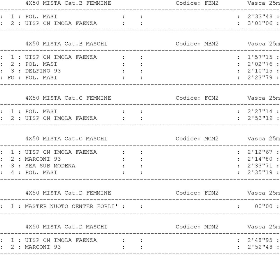 C FEMMINE Codice: FCM2 Vasca 25m : 1 : POL. MASI : : : 2'27"14 : : 2 : UISP CN IMOLA FAENZA : : : 2'53"19 : 4X50 MISTA Cat.