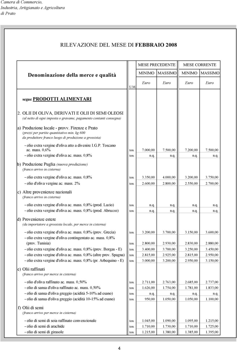 kg 600 da produttore franco luogo di produzione a grossista) - olio extra vergine d'oliva atto a divenire I.G.P. Toscano ac. mass. 0,6% ton. 7.000,00 7.500,00 7.200,00 7.