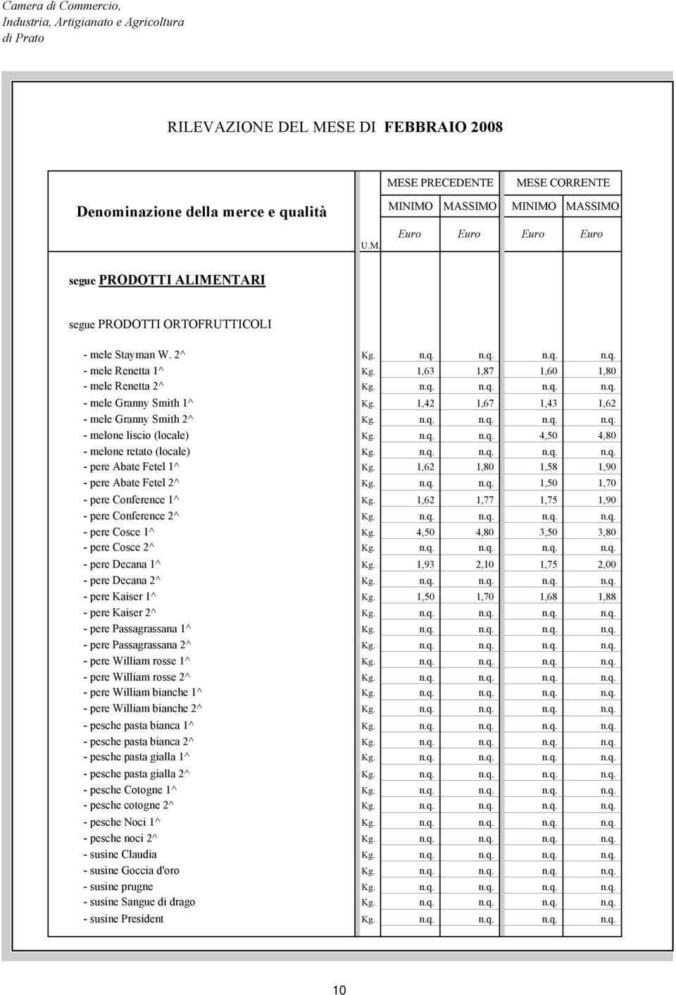 n.q. n.q. n.q. n.q. - pere Abate Fetel 1^ Kg. 1,62 1,80 1,58 1,90 - pere Abate Fetel 2^ Kg. n.q. n.q. 1,50 1,70 - pere Conference 1^ Kg. 1,62 1,77 1,75 1,90 - pere Conference 2^ Kg. n.q. n.q. n.q. n.q. - pere Cosce 1^ Kg.