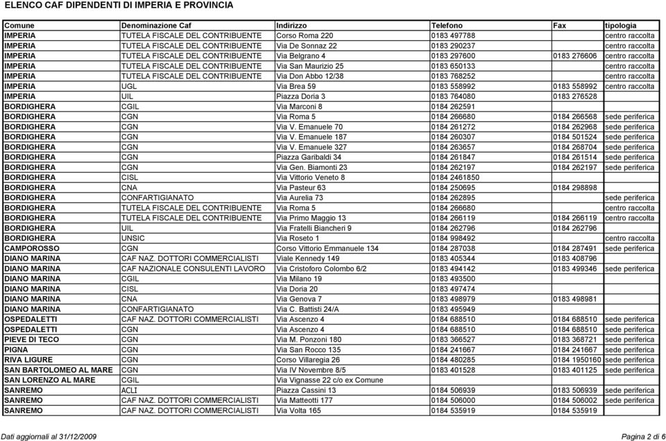 Don Abbo 12/38 0183 768252 centro raccolta IMPERIA UGL Via Brea 59 0183 558992 0183 558992 centro raccolta IMPERIA UIL Piazza Doria 3 0183 764080 0183 276528 BORDIGHERA CGIL Via Marconi 8 0184 262591