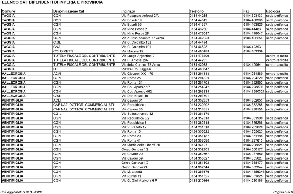 0184 462258 sede periferica TAGGIA CISL Via C. Colombo 132 0184 44494 TAGGIA CNA Via C.