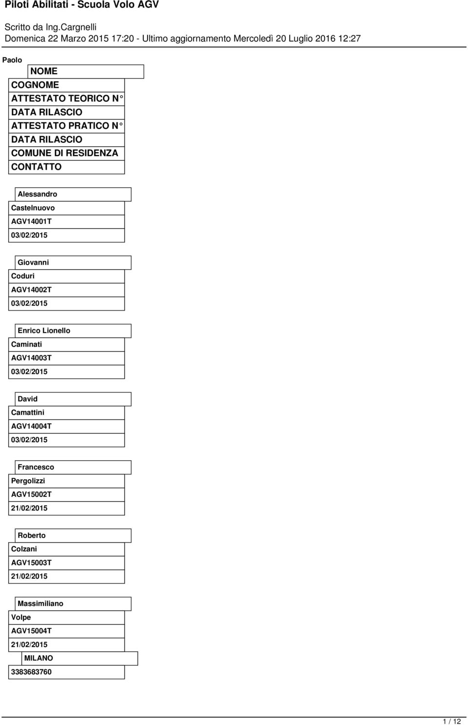03/02/2015 Enrico Lionello Caminati AGV14003T 03/02/2015 David Camattini AGV14004T 03/02/2015