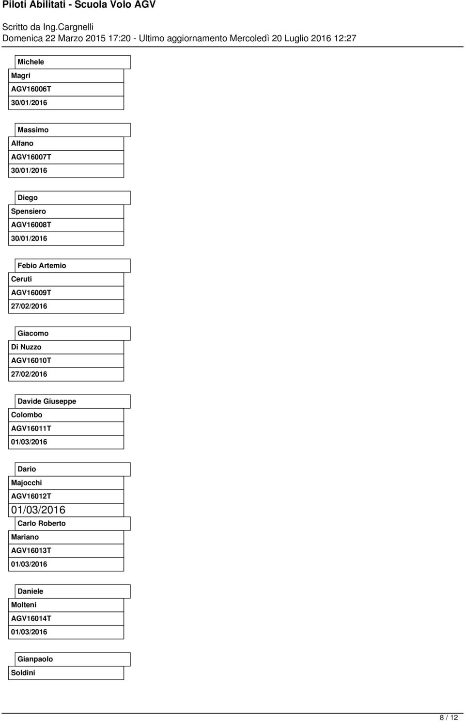 AGV16010T 27/02/2016 Davide Giuseppe Colombo AGV16011T Dario Majocchi