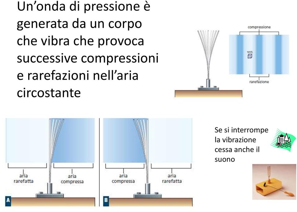 compressioni e rarefazioni nell aria