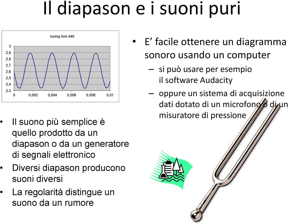 diversi La regolarità distingue un suono da un rumore E facile ottenere un diagramma sonoro usando un computer si può