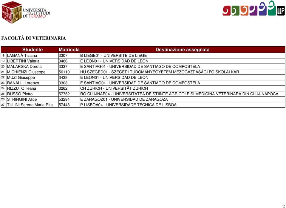 Lorenzo 3303 E SANTIAG01 - UNIVERSIDAD DE SANTIAGO DE COMPOSTELA 24 RIZZUTO Ileana 3262 CH ZURICH - UNIVERSITÄT ZURICH 25 RUSSO Pietro 57752 RO CLUJNAP04 - UNIVERSITATEA DE STIINTE