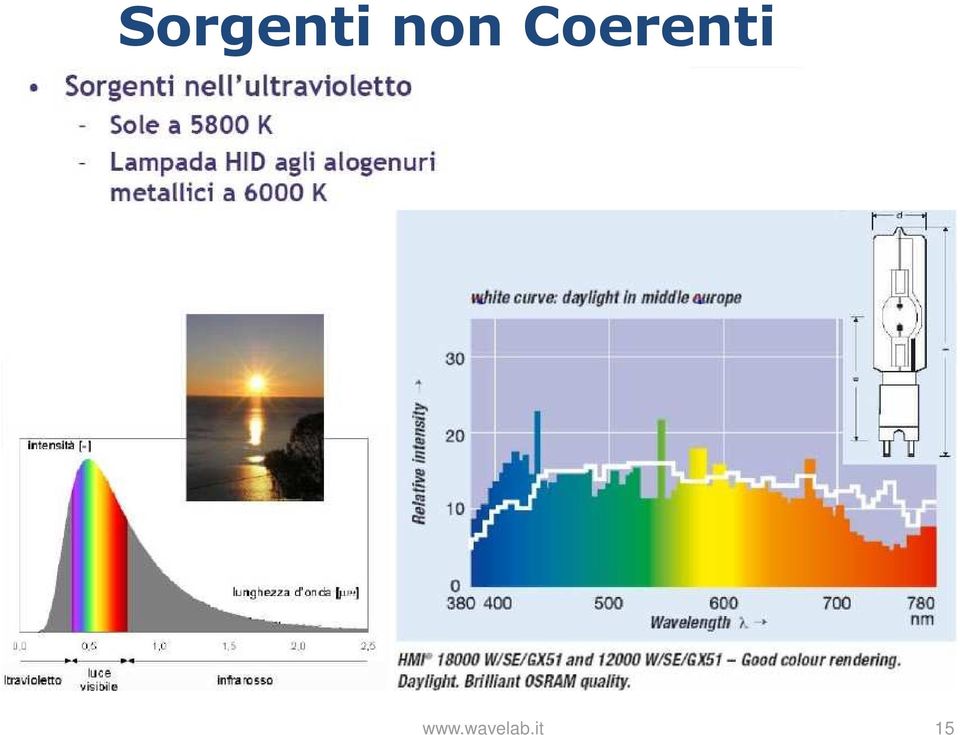 Coerenti