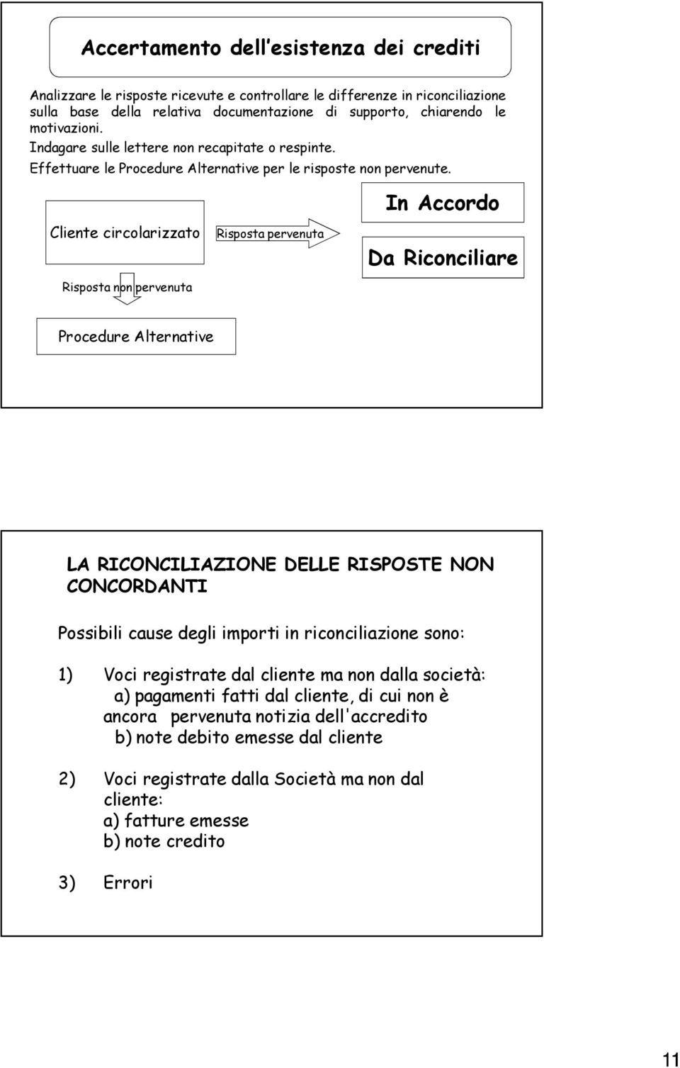 Cliente circolarizzato Risposta non pervenuta Risposta pervenuta In Accordo Da Riconciliare Procedure Alternative LA RICONCILIAZIONE DELLE RISPOSTE NON CONCORDANTI Possibili cause degli importi in