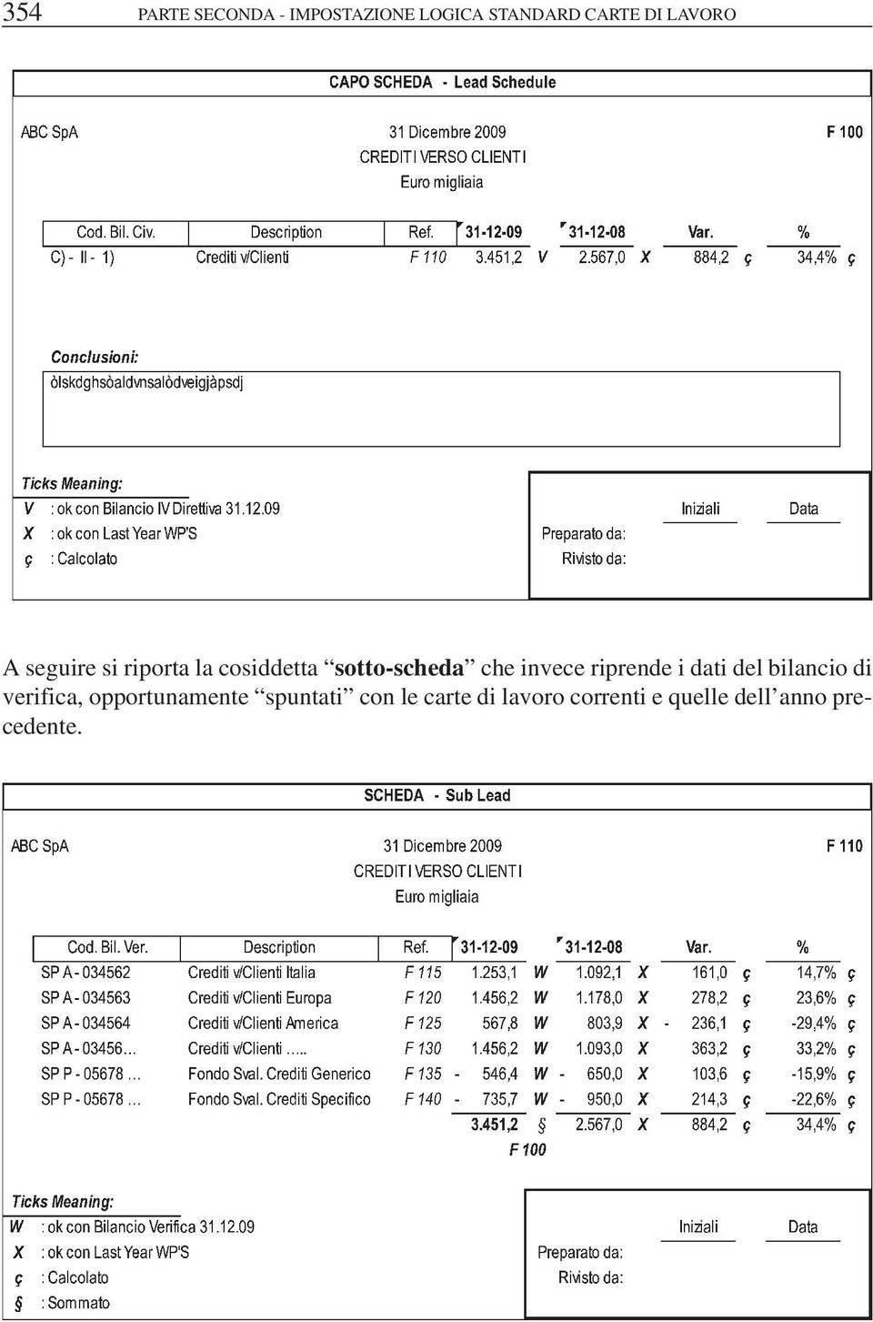 invece riprende i dati del bilancio di verifica,