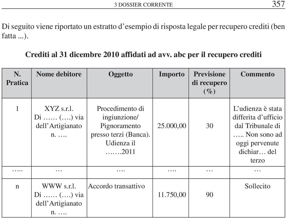 . XYZ s.r.l. Di (.) via dell Artigianato n.. Procedimento di ingiunzione/ Pignoramento presso terzi (Banca). Udienza il.2011. 25.000,00.