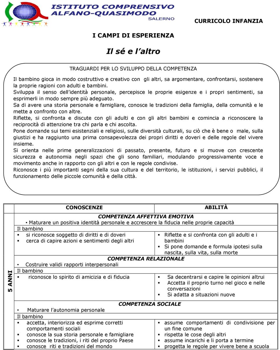 Sa di avere una storia personale e famigliare, conosce le tradizioni della famiglia, della comunità e le mette a confronto con altre.