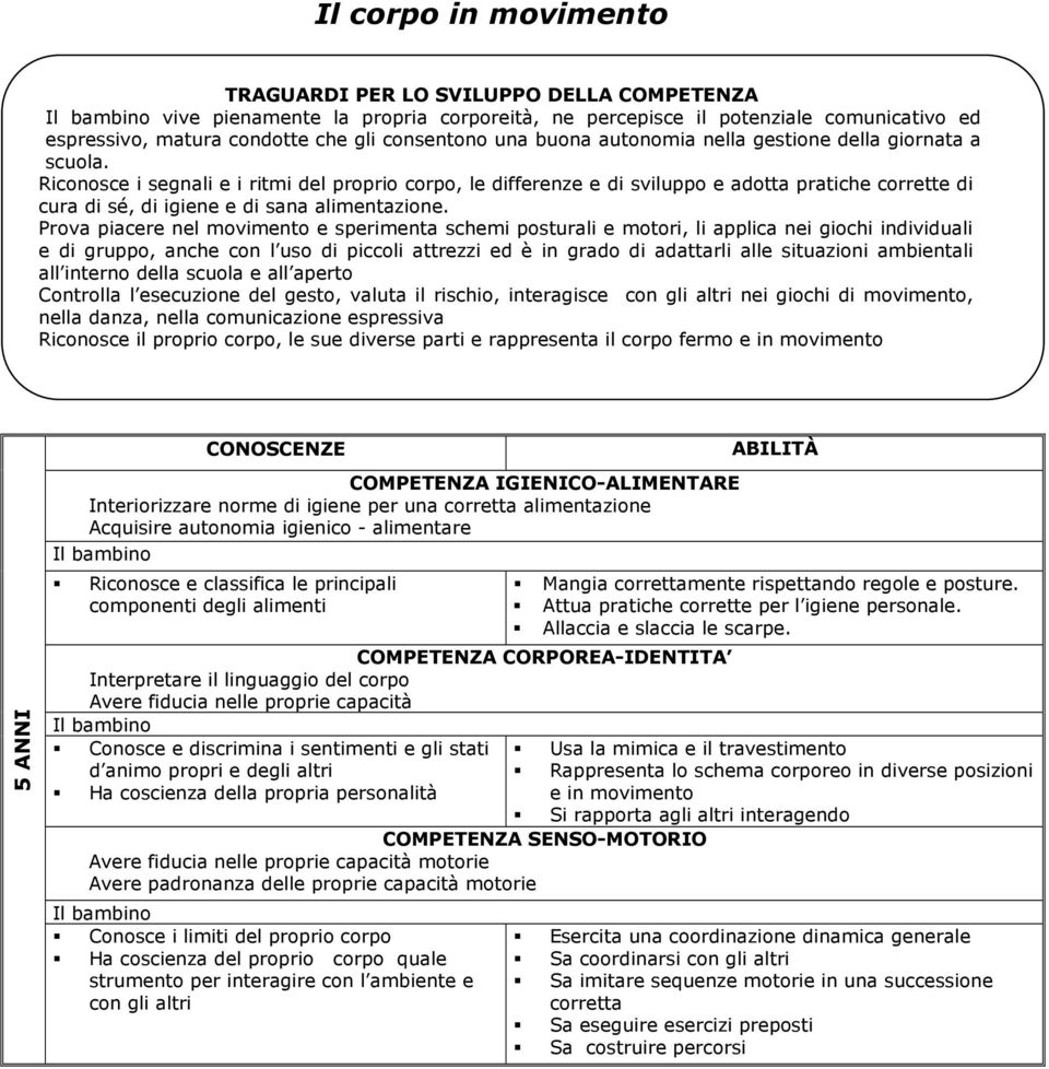 Prova piacere nel movimento e sperimenta schemi posturali e motori, li applica nei giochi individuali e di gruppo, anche con l uso di piccoli attrezzi ed è in grado di adattarli alle situazioni