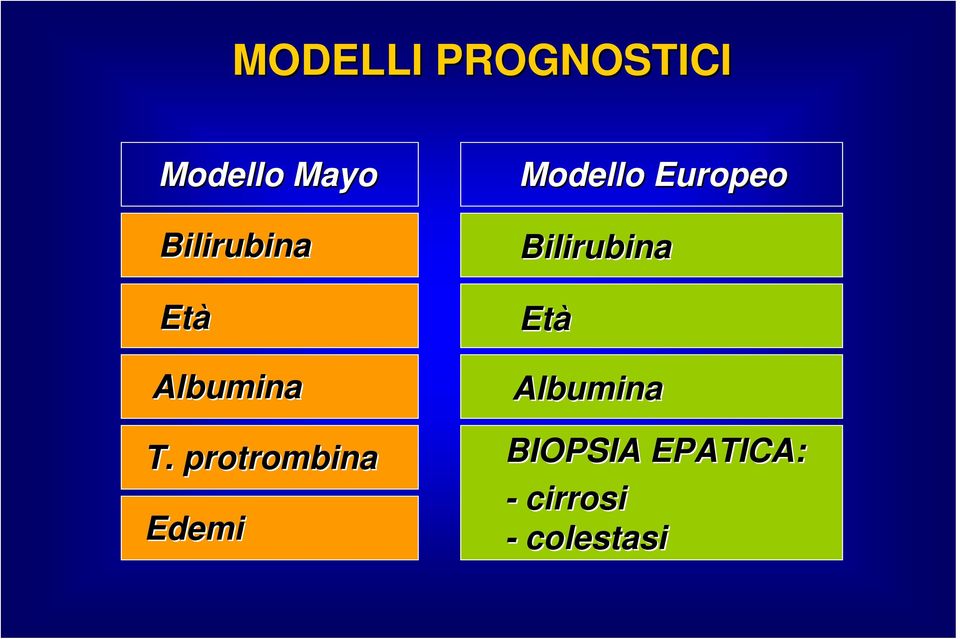protrombina Edemi Modello Europeo