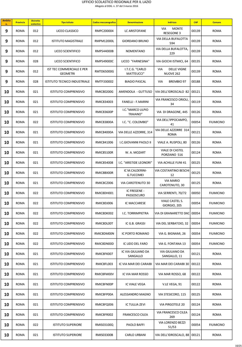 DELLA BUFALOTTA, 229 00139 00139 00139 9 028 LICEO SCIENTIFICO RMPS49000C LICEO "FARNESINA" GI