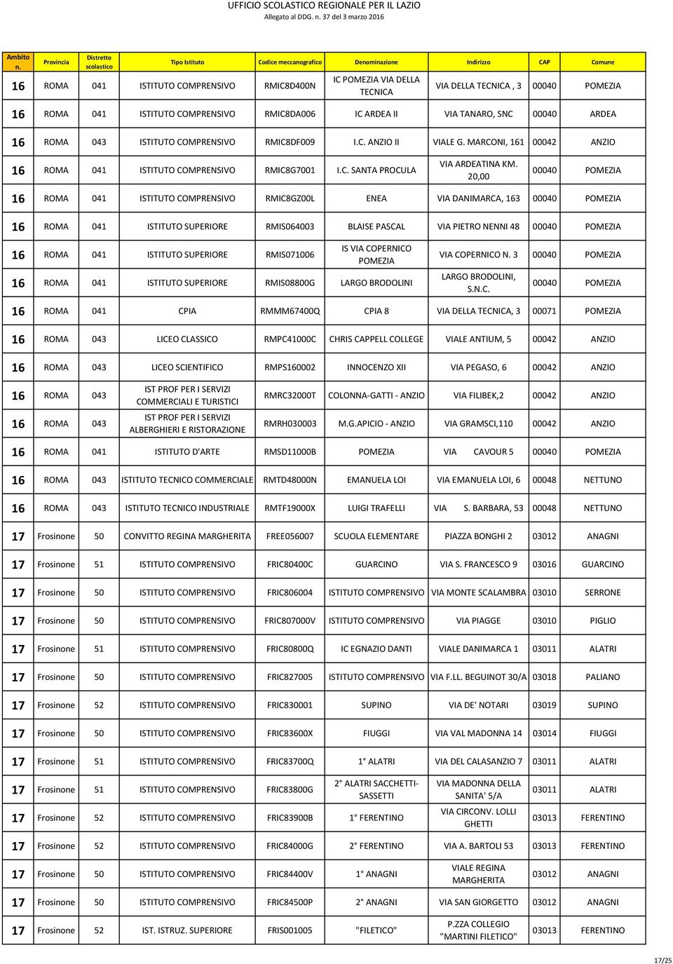 20,00 00040 POMEZIA 16 041 RMIC8GZ00L ENEA DANIMARCA, 163 00040 POMEZIA 16 041 ISTITUTO SUPERIORE RMIS064003 BLAISE PASCAL PIETRO NENNI 48 00040 POMEZIA 16 041 ISTITUTO SUPERIORE RMIS071006 IS