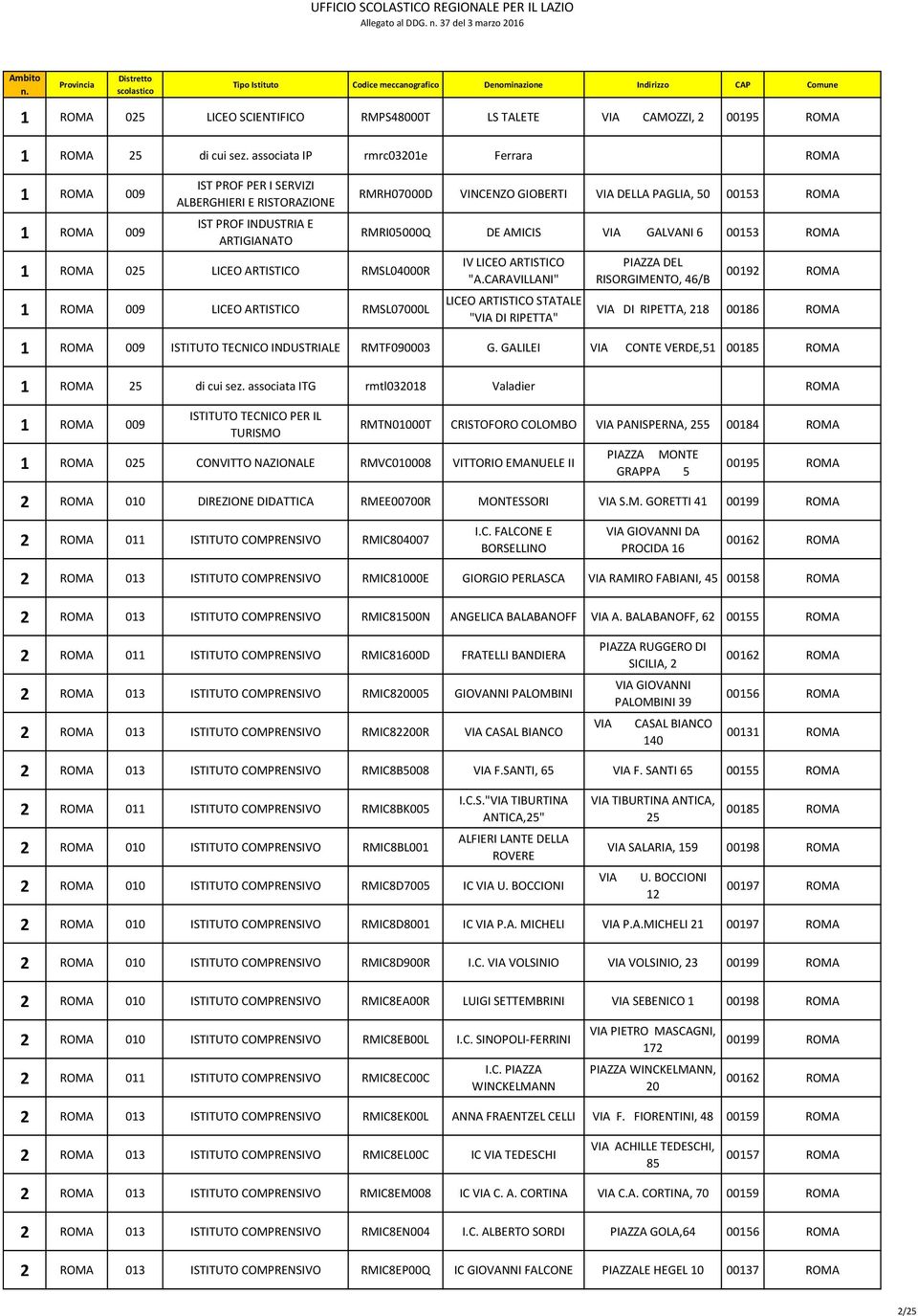 RMRH07000D VINCENZO GIOBERTI DELLA PAGLIA, 50 00153 RMRI05000Q DE AMICIS GALVANI 6 00153 IV LICEO ARTISTICO "A.