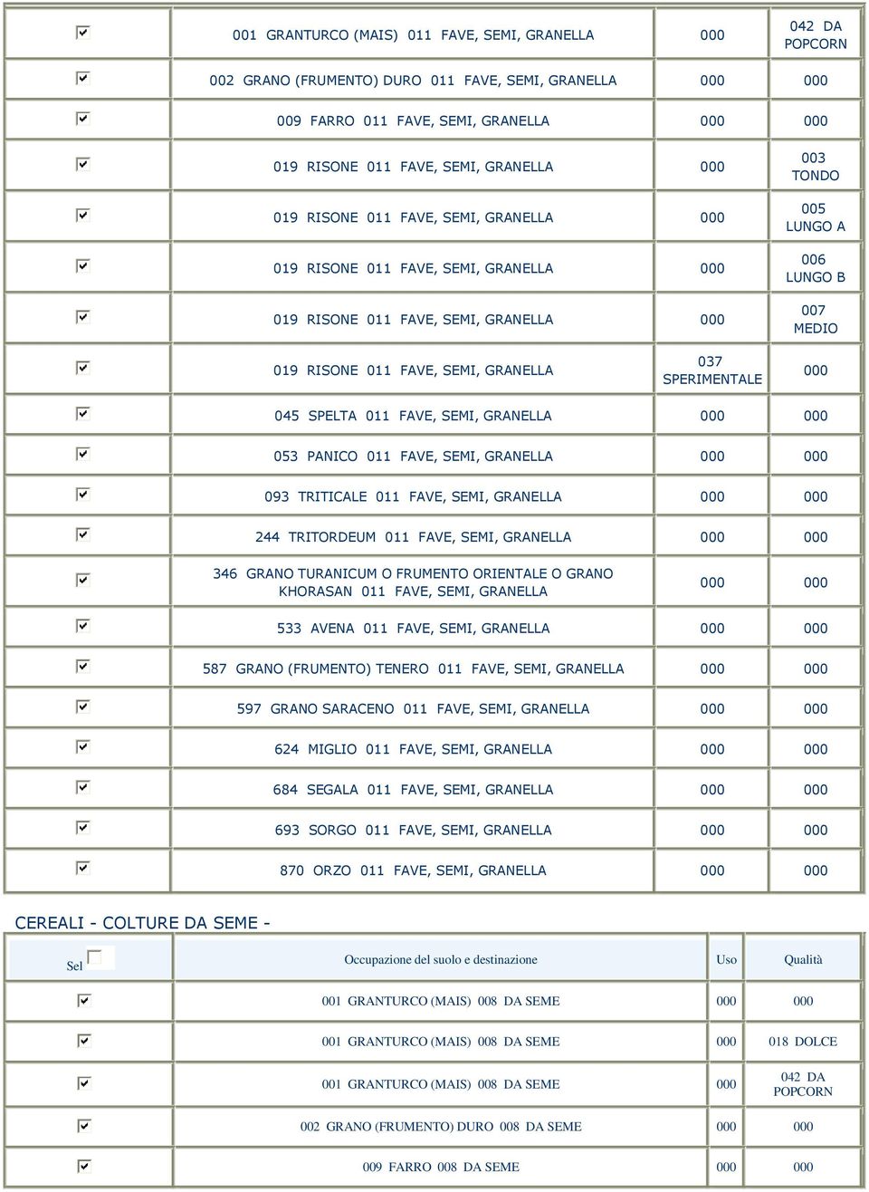 SPELTA 011 FAVE, SEMI, GRANELLA 053 PANICO 011 FAVE, SEMI, GRANELLA 093 TRITICALE 011 FAVE, SEMI, GRANELLA 244 TRITORDEUM 011 FAVE, SEMI, GRANELLA 346 GRANO TURANICUM O FRUMENTO ORIENTALE O GRANO