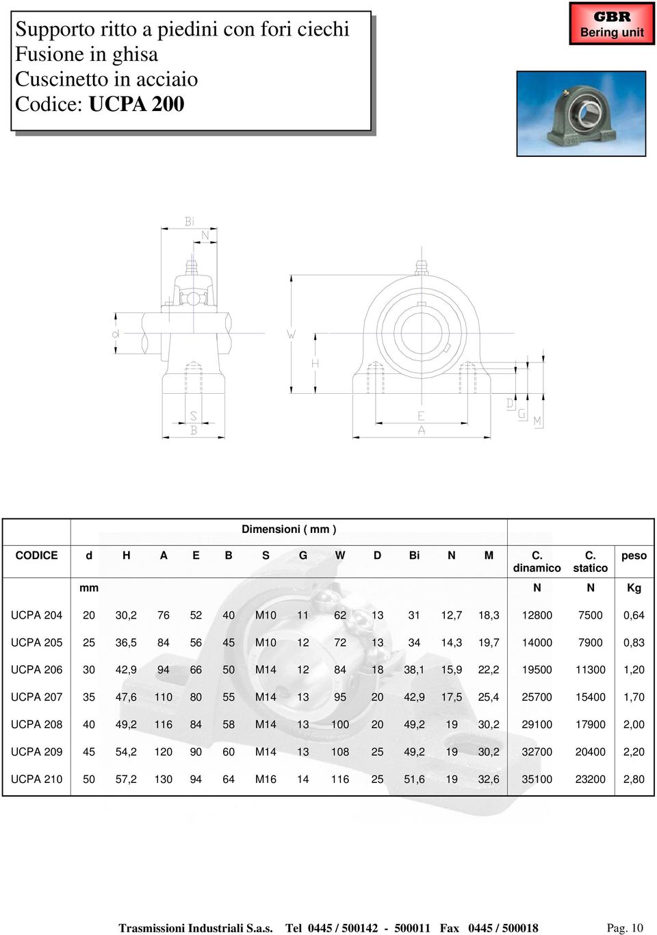 42,9 94 66 50 M14 12 84 18 38,1 15,9 22,2 19500 11300 1,20 PA 207 35 47,6 110 80 55 M14 13 95 20 42,9 17,5 25,4 25700 15400 1,70 PA 208 40 49,2 116 84 58 M14 13