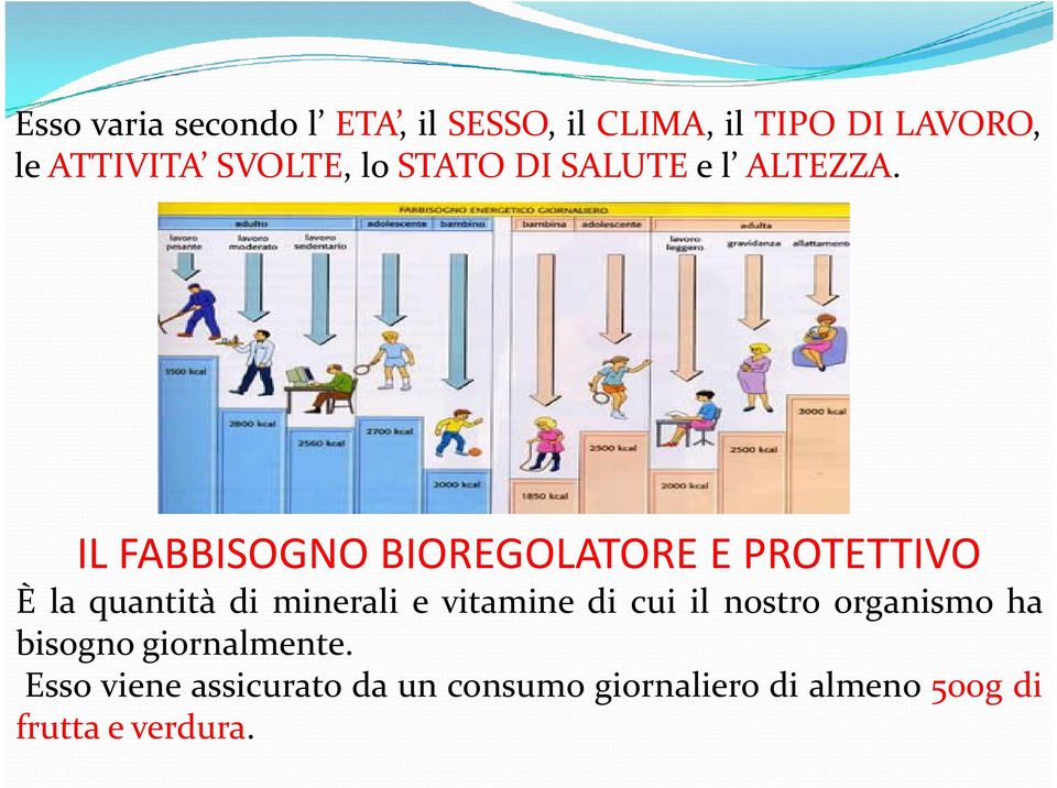 IL FABBISOGNO BIOREGOLATORE E PROTETTIVO È la quantità di minerali e vitamine di