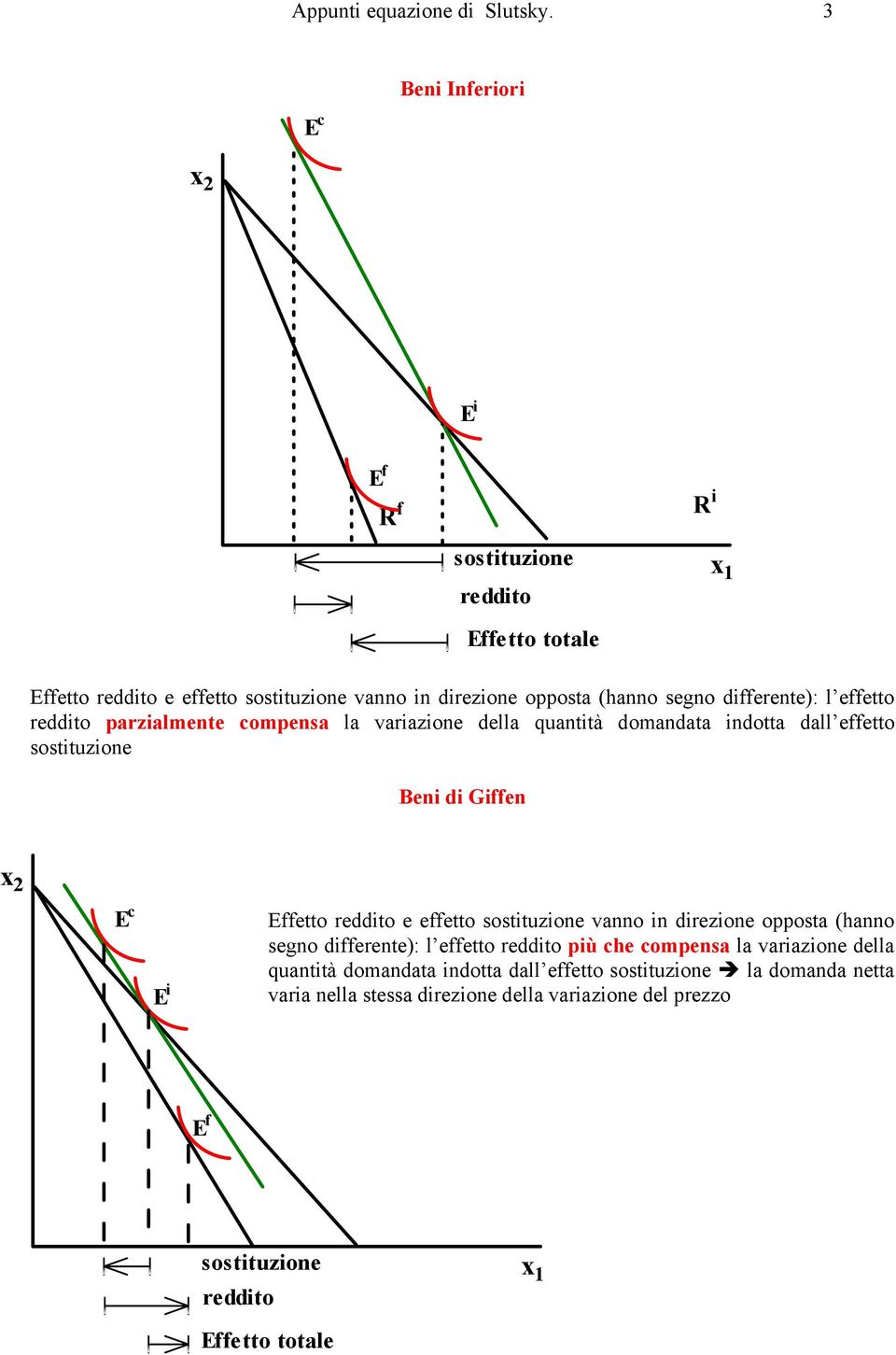 l effetto reddito parzialente copena la variazione della quantità doandata indotta dall effetto otituzione Beni di Giffen 2 Effetto reddito e