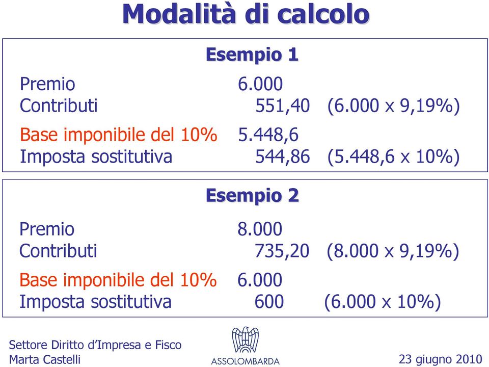 448,6 Imposta sostitutiva 544,86 (5.448,6 x 10%) Esempio 2 Premio 8.