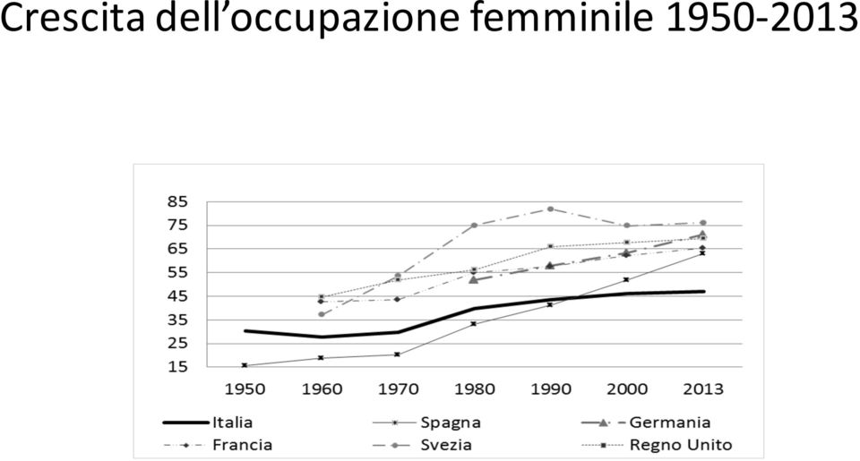 occupazione