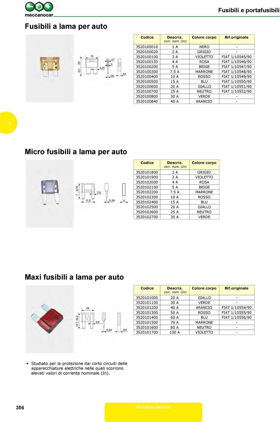 A ARANCIO - Micro fusibili a lama per auto 320101800 2 A GRIGIO 320101900 3 A VIOLETTO 320102000 4 A ROSA 320102100 A BEIGE 320102200 7.