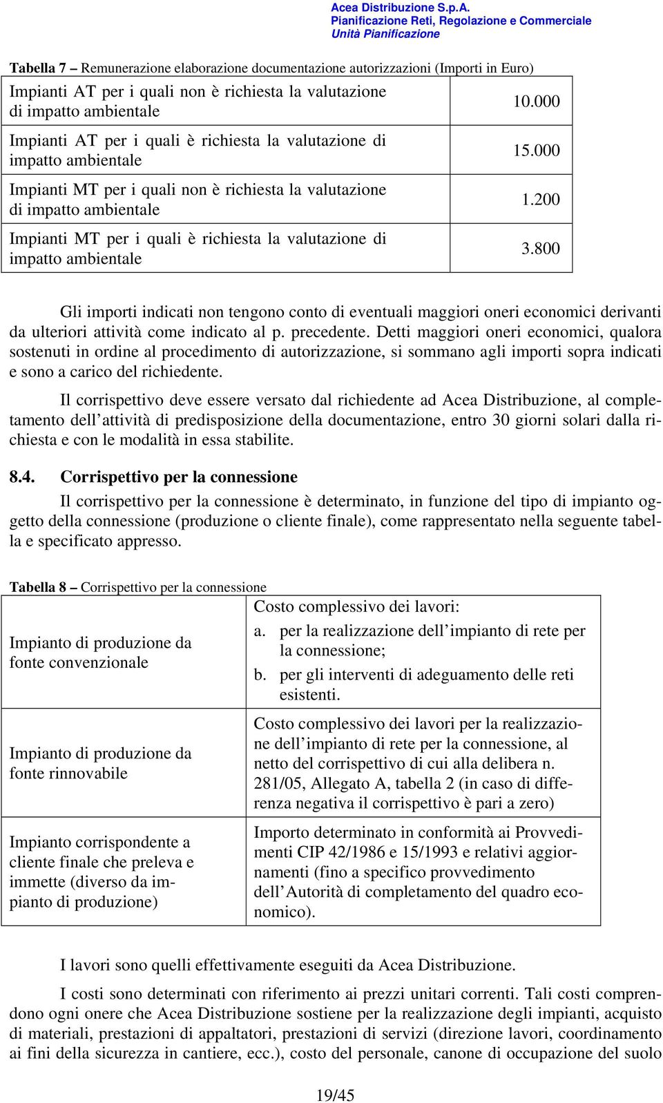 è richiesta la valutazione di impatto ambientale 15.000 1.200 3.800 Gli importi indicati non tengono conto di eventuali maggiori oneri economici derivanti da ulteriori attività come indicato al p.