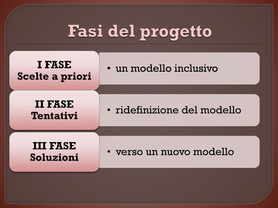 III FASE Soluzioni ridefinizione