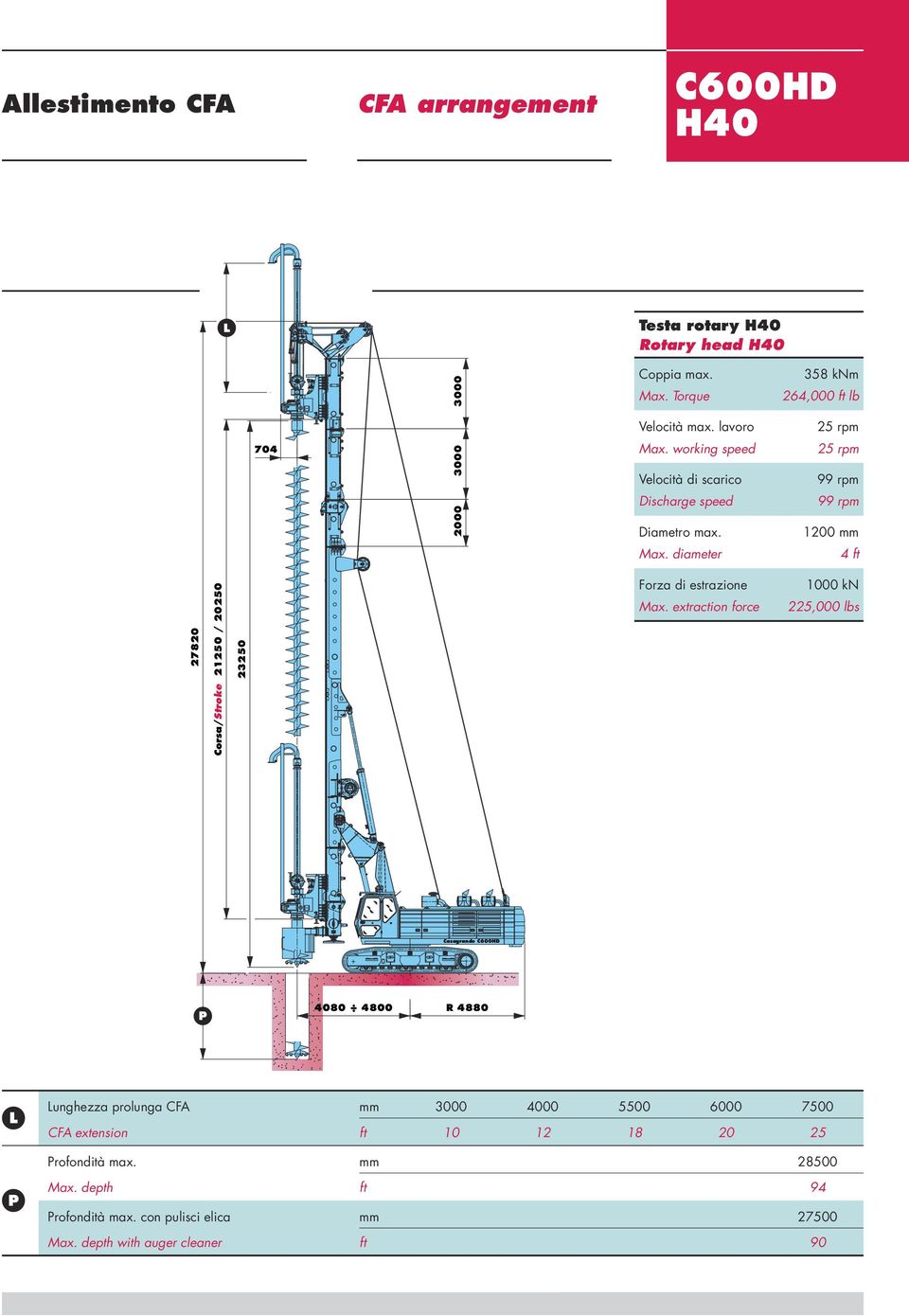 diameter 4 ft 27820 Corsa/Stroke 21250 / 20250 23250 orza di estrazione Max.