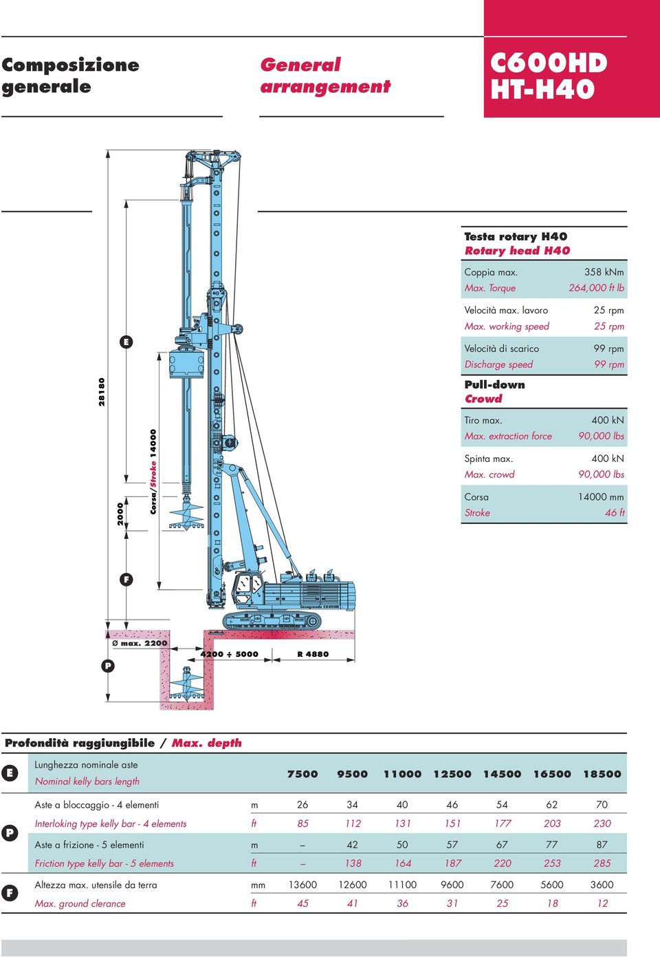 extraction force Spinta max. Max. crowd Corsa Stroke 90,000 lbs 400 kn 90,000 lbs 14000 mm 46 ft Ø max. 2200 4200 5000 R 4880 rofondità raggiungibile / Max.