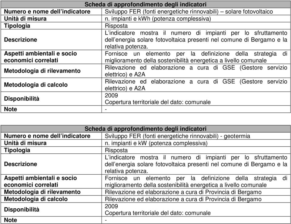 Fornisce un elemento per la definizione della strategia di miglioramento della sostenibilità energetica a livello comunale Rilevazione ed elaborazione a cura di GSE (Gestore servizio elettrico) e A2A