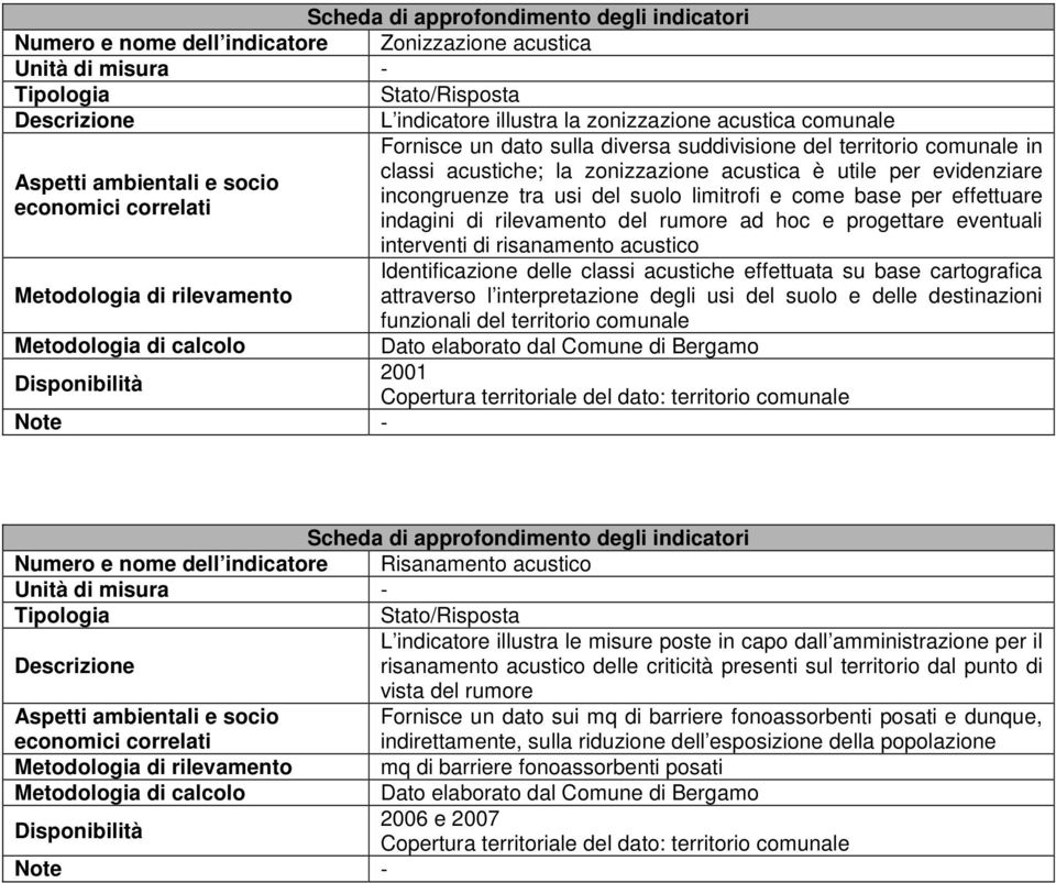 interventi di risanamento acustico Identificazione delle classi acustiche effettuata su base cartografica attraverso l interpretazione degli usi del suolo e delle destinazioni funzionali del