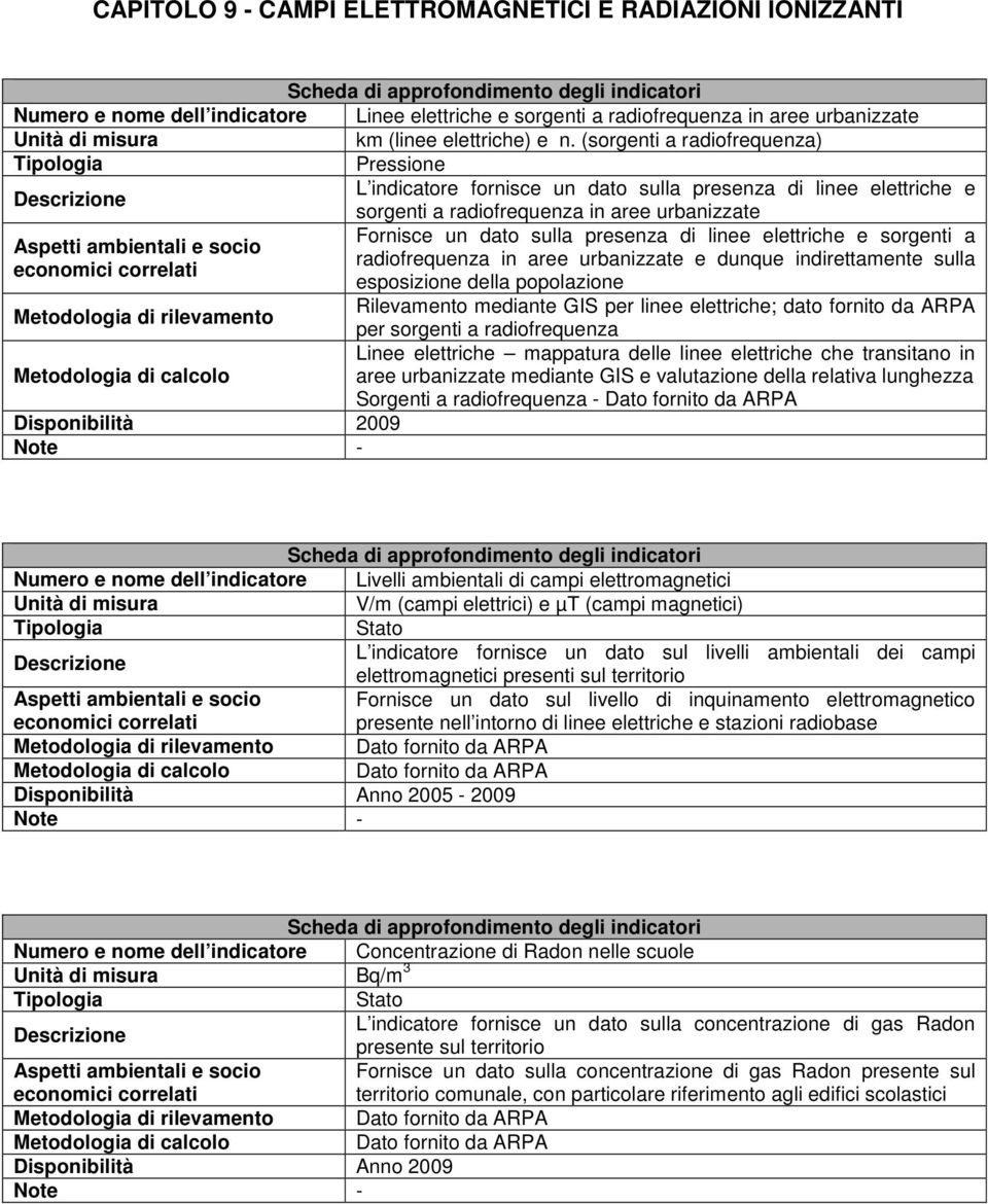 sorgenti a radiofrequenza in aree urbanizzate e dunque indirettamente sulla esposizione della popolazione Rilevamento mediante GIS per linee elettriche; dato fornito da ARPA 2009 per sorgenti a