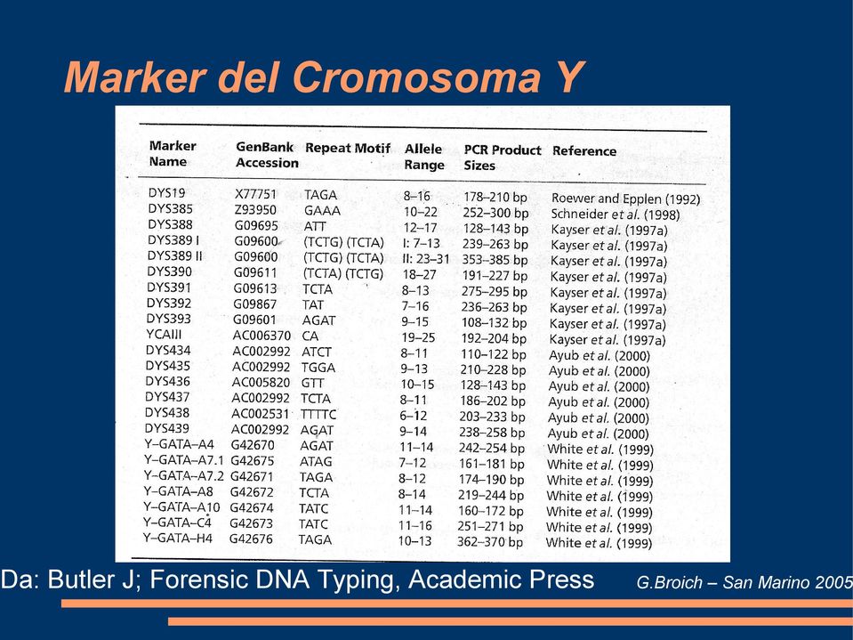 DNA Typing, Academic